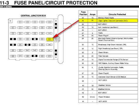 Ford e350 fuse box location